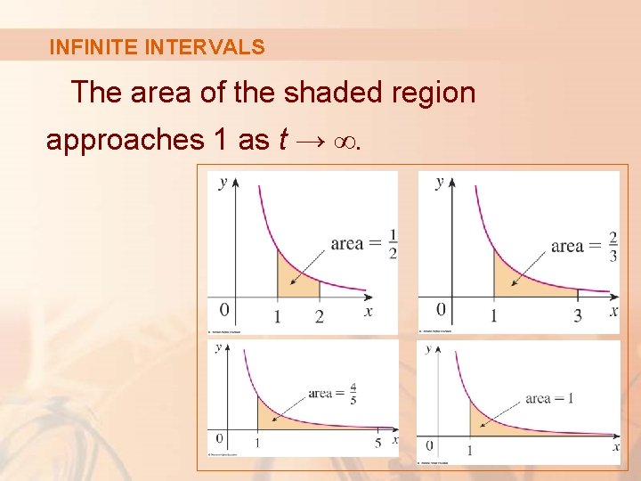 INFINITE INTERVALS The area of the shaded region approaches 1 as t → ∞.