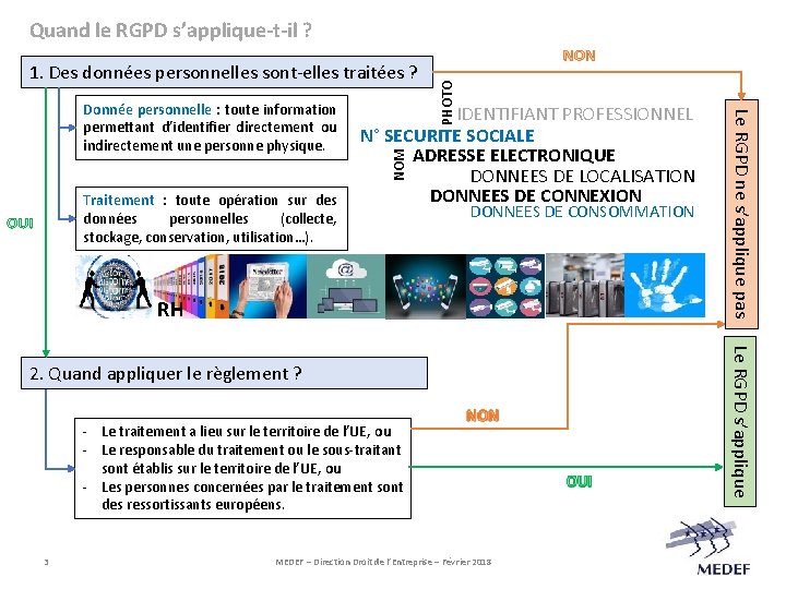 Quand le RGPD s’applique-t-il ? Traitement : toute opération sur des données personnelles (collecte,