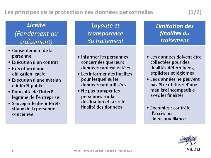 Les principes de la protection des données personnelles Licéité (Fondement du traitement) • Consentement