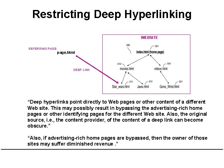 Restricting Deep Hyperlinking WEBSITE REFERRING PAGE: page. html • DEEP LINK “Deep hyperlinks point