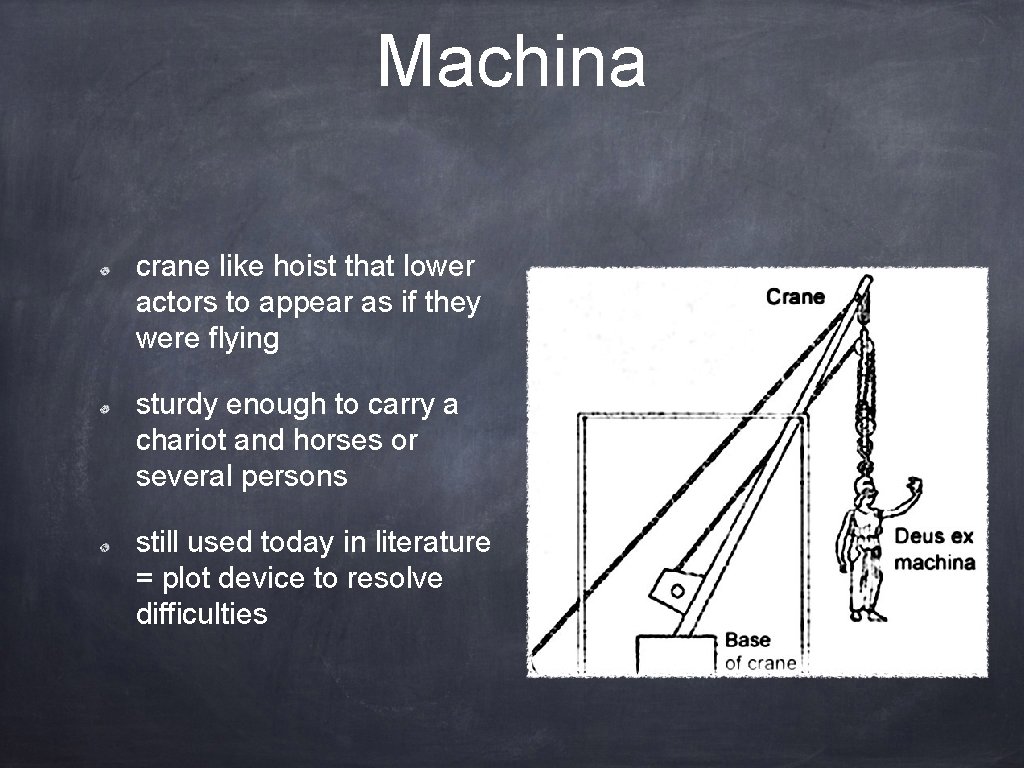 Machina crane like hoist that lower actors to appear as if they were flying