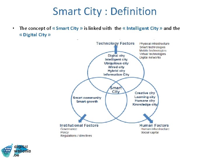 Smart City : Definition • The concept of « Smart City » is linked