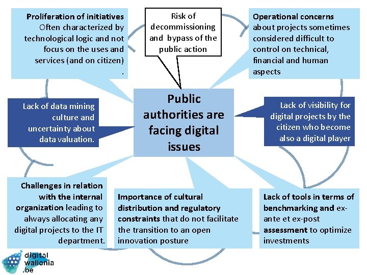 Proliferation of initiatives Often characterized by technological logic and not focus on the uses