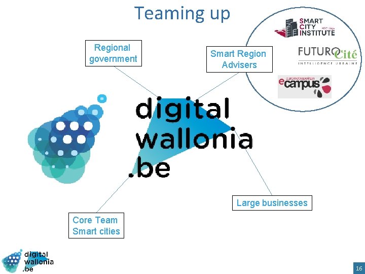 Teaming up Regional government Smart Region Advisers Large businesses Core Team Smart cities 16