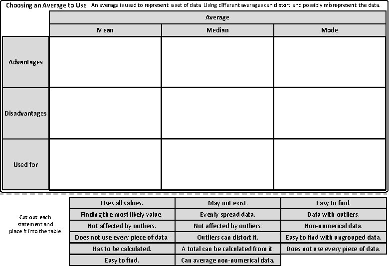 Mean Median Mode Worksheet A The worksheet is