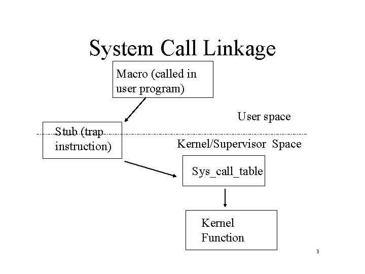 System Calls A Kernel Project Hunter Bell CS550