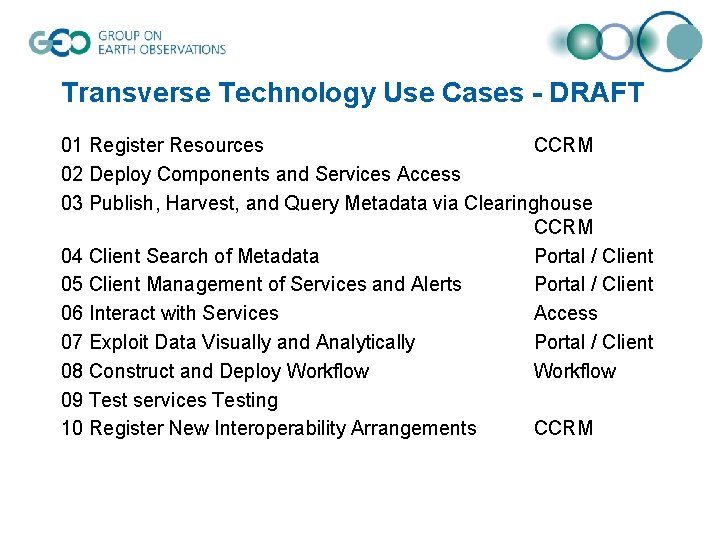 Transverse Technology Use Cases - DRAFT 01 Register Resources CCRM 02 Deploy Components and