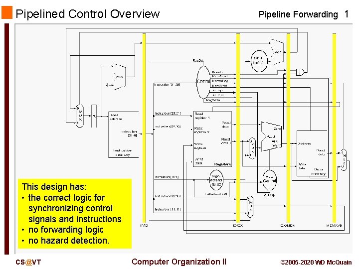 Pipelined Control Overview Pipeline Forwarding 1 This design has: • the correct logic for