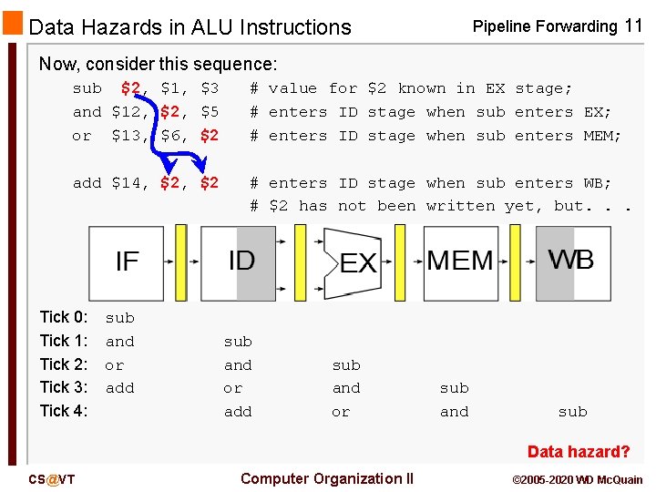 Data Hazards in ALU Instructions Pipeline Forwarding 11 Now, consider this sequence: sub $2,