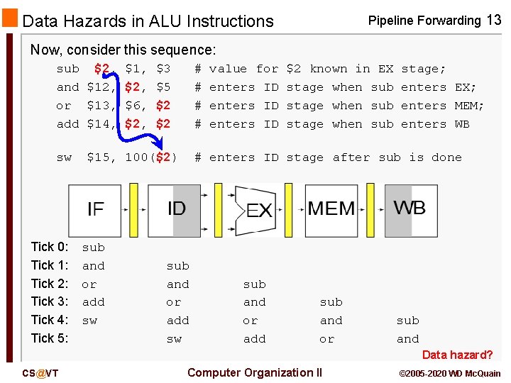 Data Hazards in ALU Instructions Pipeline Forwarding 13 Now, consider this sequence: sub $2,
