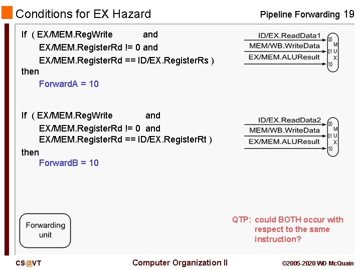 Conditions for EX Hazard Pipeline Forwarding 19 If ( EX/MEM. Reg. Write and EX/MEM.