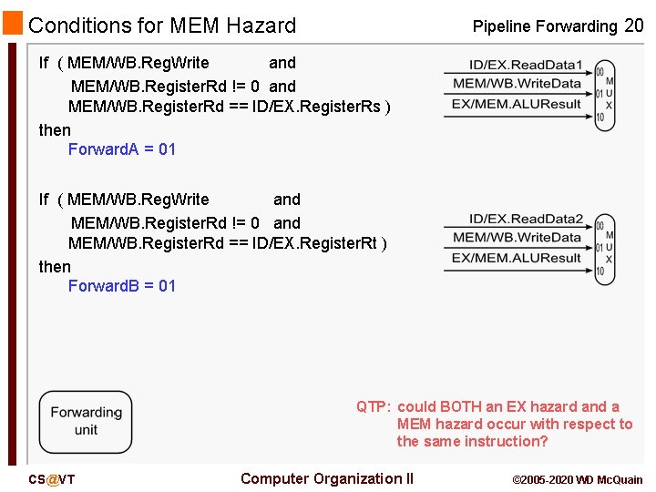 Conditions for MEM Hazard Pipeline Forwarding 20 If ( MEM/WB. Reg. Write and MEM/WB.