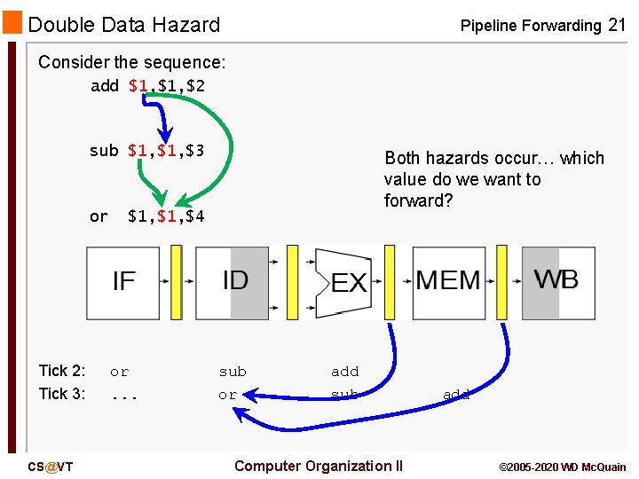 Double Data Hazard Pipeline Forwarding 21 Consider the sequence: add $1, $2 sub $1,