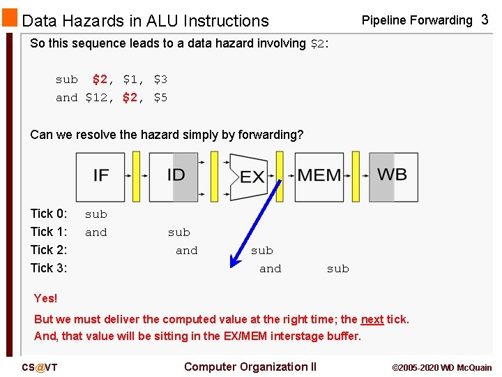 Data Hazards in ALU Instructions Pipeline Forwarding 3 So this sequence leads to a