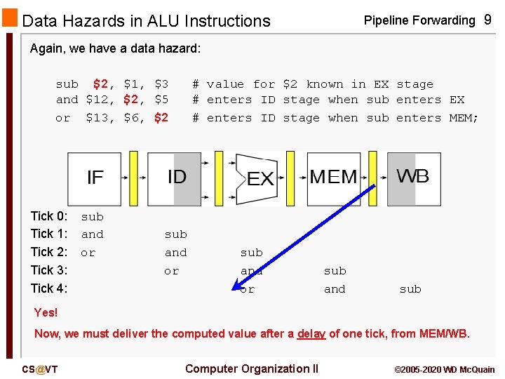 Data Hazards in ALU Instructions Pipeline Forwarding 9 Again, we have a data hazard: