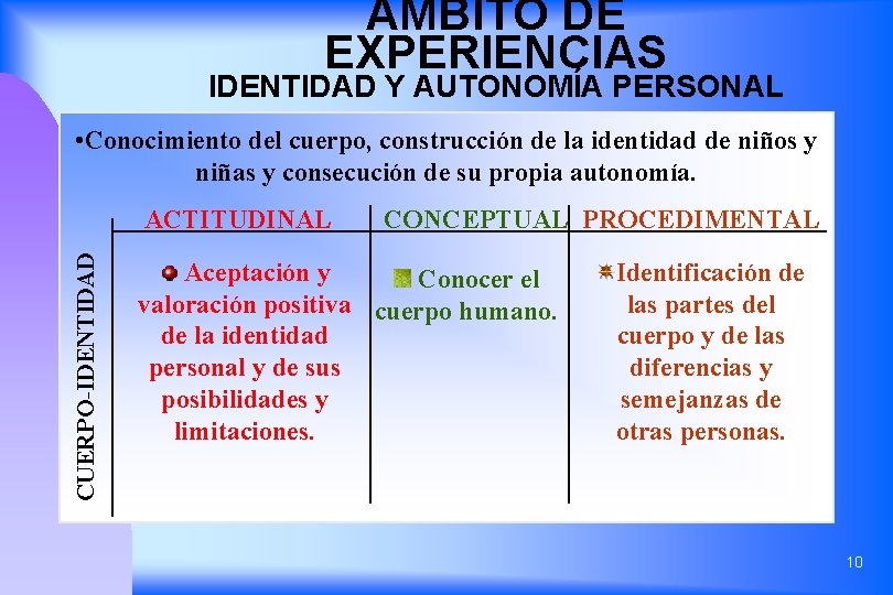 ÁMBITO DE EXPERIENCIAS IDENTIDAD Y AUTONOMÍA PERSONAL • Conocimiento del cuerpo, construcción de la