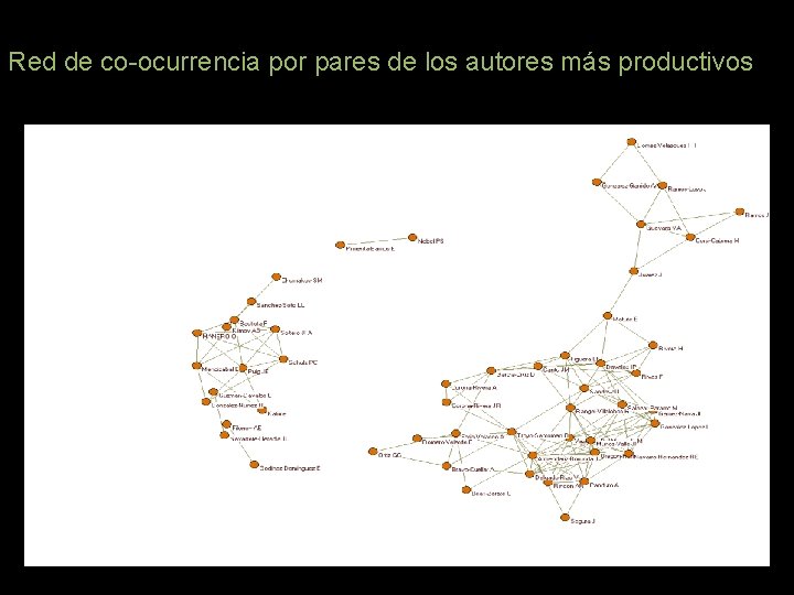 Red de co-ocurrencia por pares de los autores más productivos 