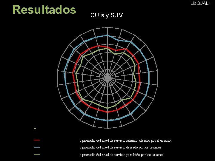 Resultados Lib. QUAL+ CU´s y SUV LP-21 LP-17 AS-01 9 AS-04 AS-06 8 7