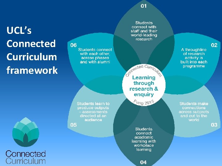 UCL’s Connected Curriculum framework 