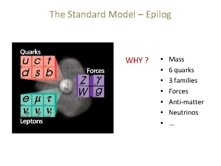 The Standard Model – Epilog WHY ? • • Mass 6 quarks 3 families The Standard Model – Epilog WHY ? • • Mass 6 quarks 3 families