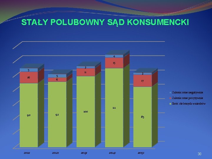 STAŁY POLUBOWNY SĄD KONSUMENCKI 4 15 3 5 16 5 6 11 3 17