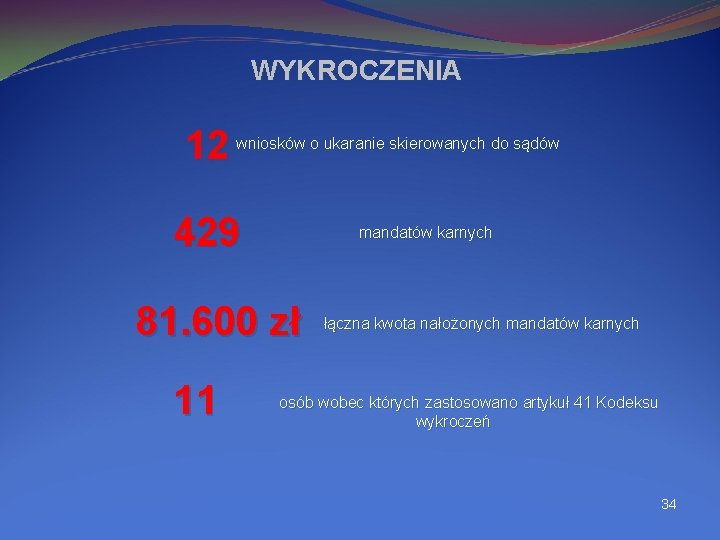 WYKROCZENIA 12 wniosków o ukaranie skierowanych do sądów 429 mandatów karnych 81. 600 zł