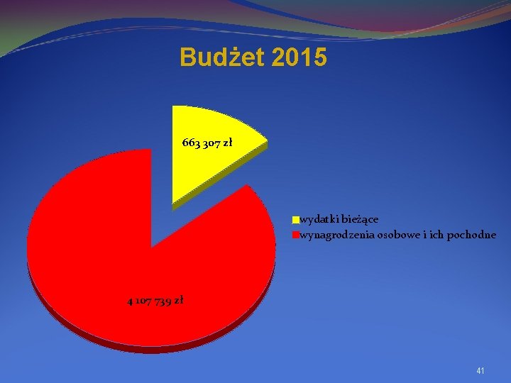 Budżet 2015 663 307 zł wydatki bieżące wynagrodzenia osobowe i ich pochodne 4 107