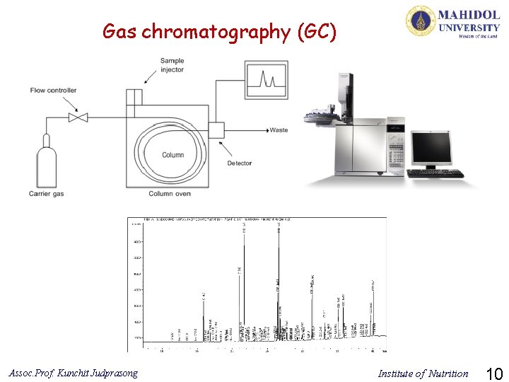 Gas chromatography (GC) Assoc. Prof. Kunchit Judprasong Institute of Nutrition 10 