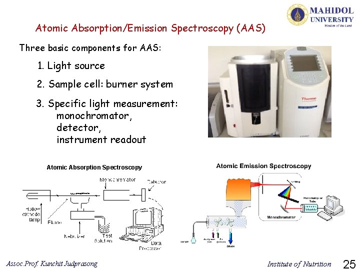 Atomic Absorption/Emission Spectroscopy (AAS) Three basic components for AAS: 1. Light source 2. Sample