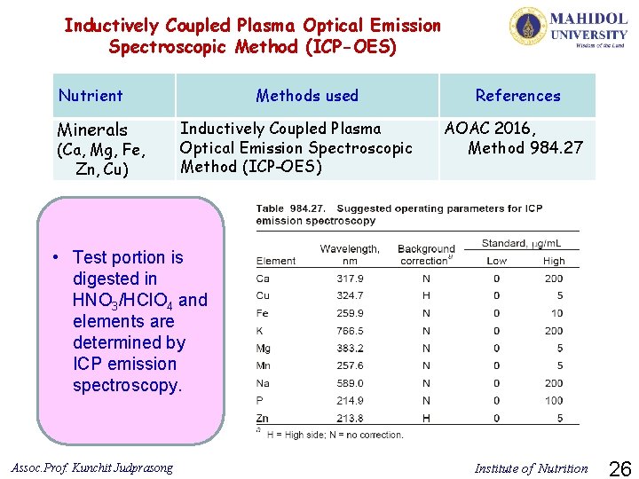 Inductively Coupled Plasma Optical Emission Spectroscopic Method (ICP-OES) Nutrient Minerals (Ca, Mg, Fe, Zn,