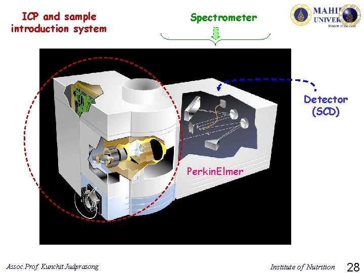 ICP and sample introduction system Spectrometer Detector (SCD) Perkin. Elmer Assoc. Prof. Kunchit Judprasong