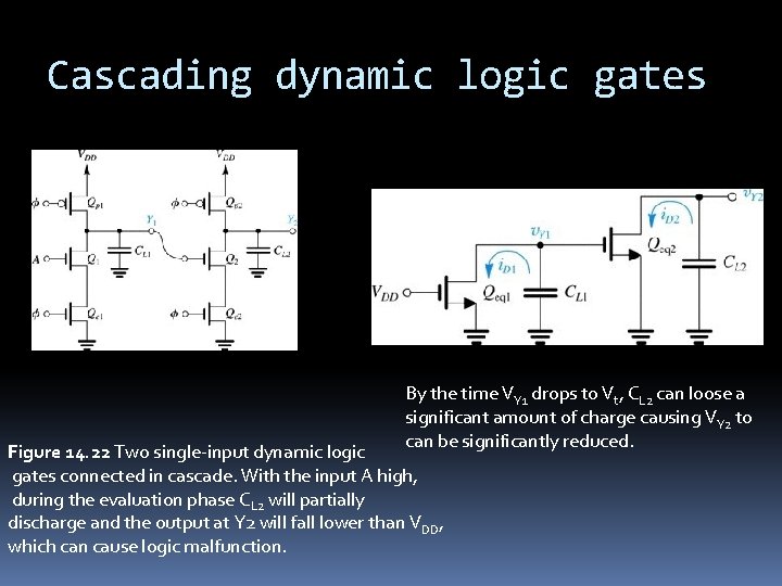 Cascading dynamic logic gates By the time VY 1 drops to Vt, CL 2