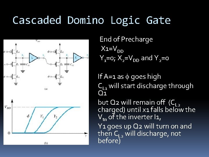 Cascaded Domino Logic Gate End of Precharge X 1=VDD Y 1=0; X 2=VDD and