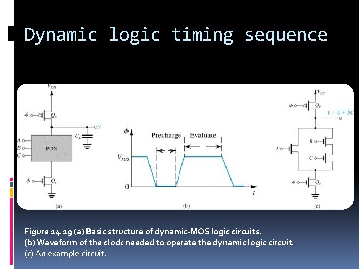 Dynamic logic timing sequence Figure 14. 19 (a) Basic structure of dynamic-MOS logic circuits.