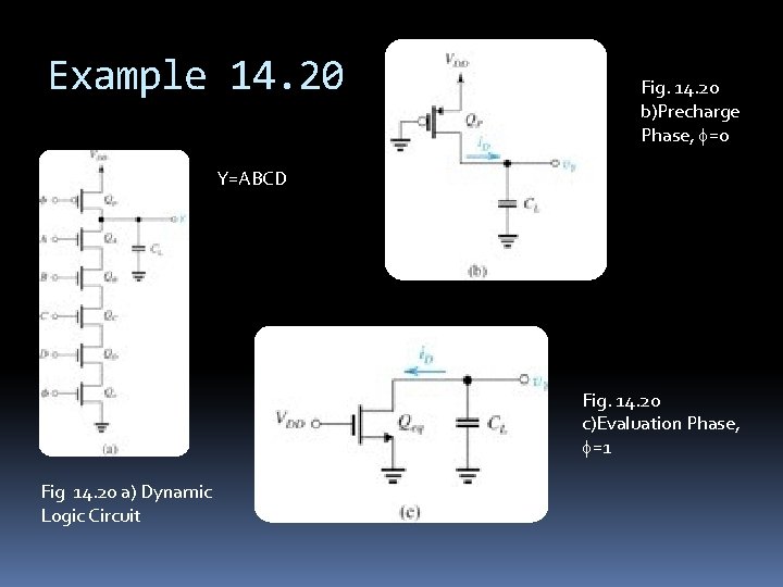 Example 14. 20 Fig. 14. 20 b)Precharge Phase, f=0 Y=ABCD Fig. 14. 20 c)Evaluation