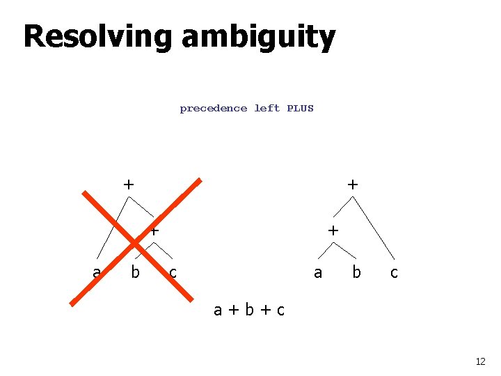 Resolving ambiguity precedence left PLUS + + + a b + a c b