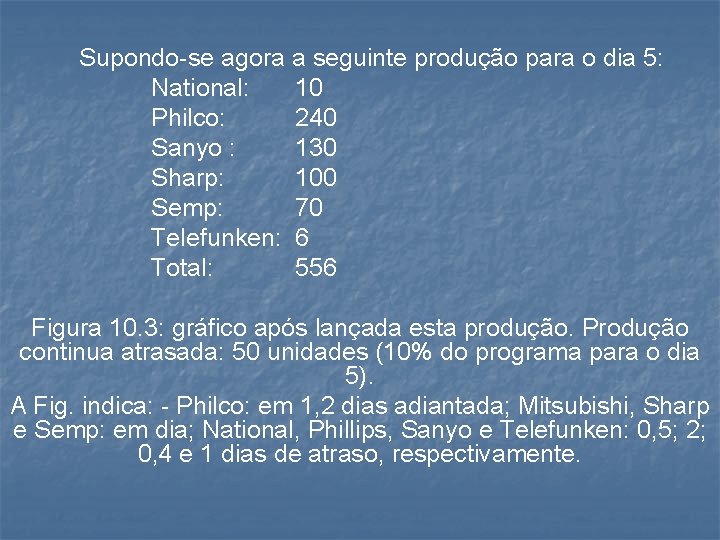 Supondo-se agora a seguinte produção para o dia 5: National: 10 Philco: 240 Sanyo