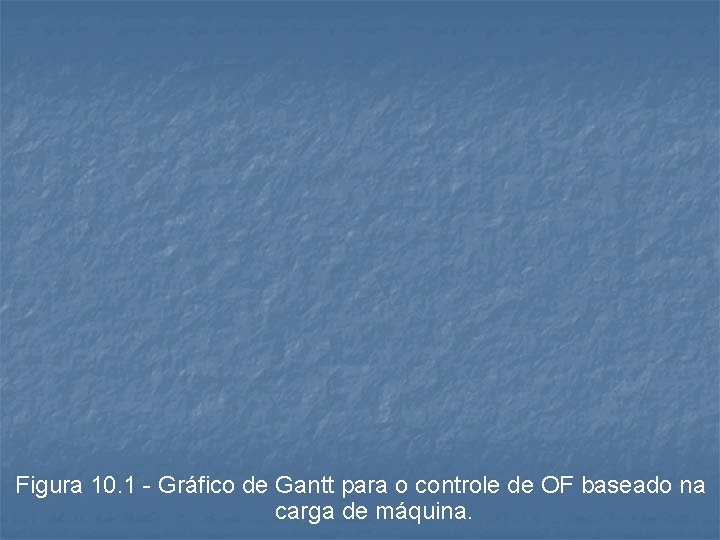 Figura 10. 1 - Gráfico de Gantt para o controle de OF baseado na