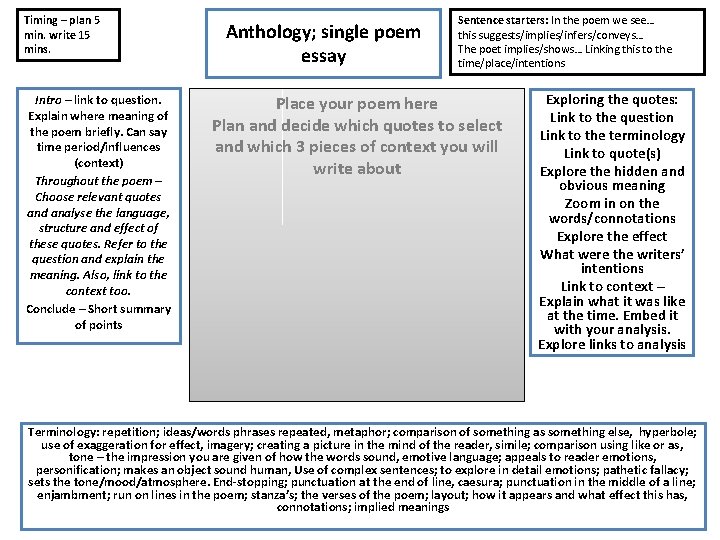 Timing – plan 5 min. write 15 mins. Intro – link to question. Explain