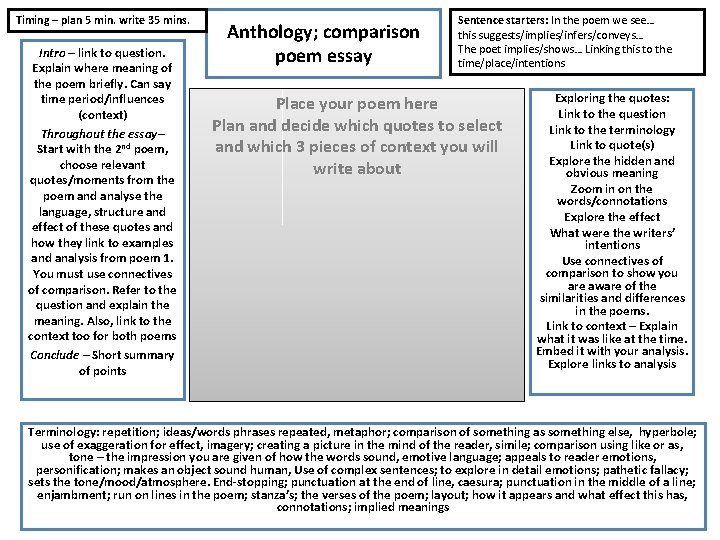 Timing – plan 5 min. write 35 mins. Intro – link to question. Explain