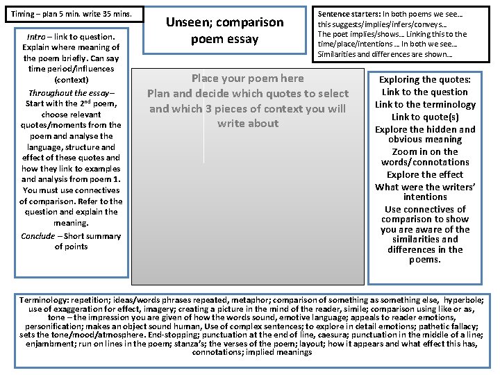 Timing – plan 5 min. write 35 mins. Intro – link to question. Explain