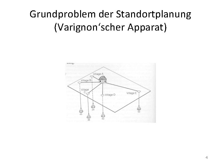 Grundproblem der Standortplanung (Varignon‘scher Apparat) 4 