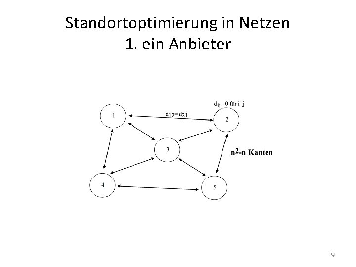 Standortoptimierung in Netzen 1. ein Anbieter 9 