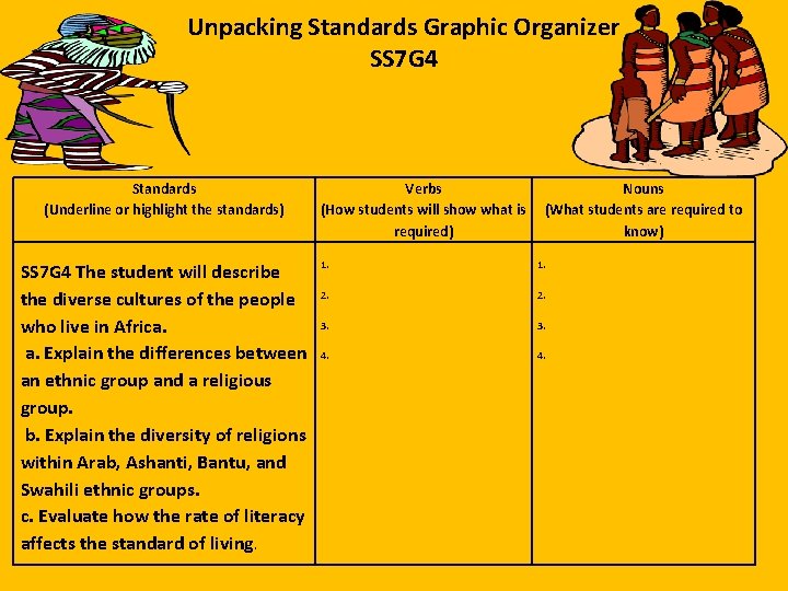 Unpacking Standards Graphic Organizer SS 7 G 4 Standards (Underline or highlight the standards)