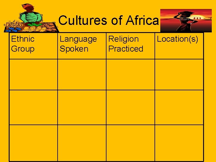 Cultures of Africa Ethnic Group Language Spoken Religion Practiced Location(s) 