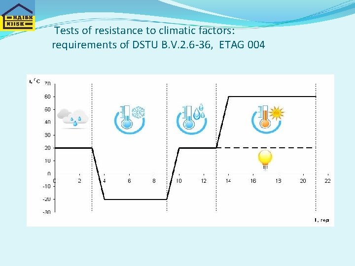 Tests of resistance to climatic factors: requirements of DSTU B. V. 2. 6 -36,