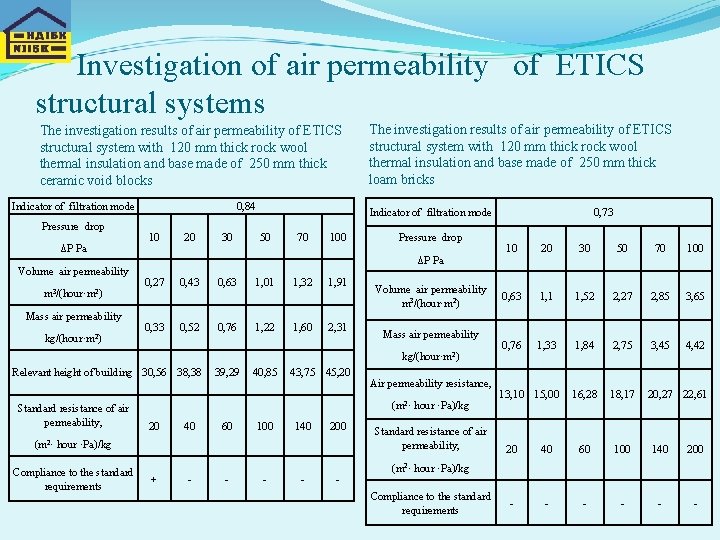 Investigation of air permeability of ETICS structural systems The investigation results of air permeability