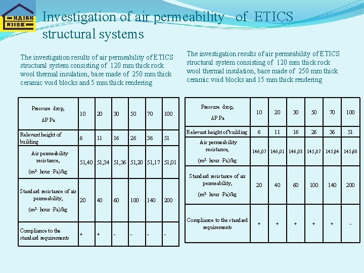 Investigation of air permeability of ETICS structural systems The investigation results of air permeability