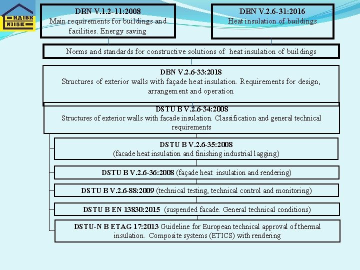 DBN V. 1. 2 -11: 2008 Main requirements for buildings and facilities. Energy saving