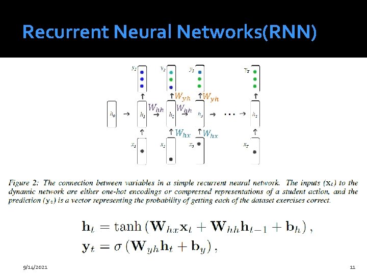 Recurrent Neural Networks(RNN) 9/14/2021 11 